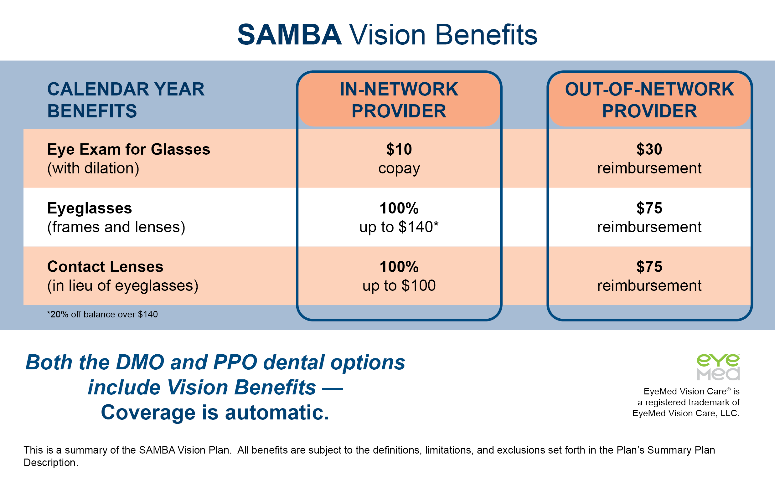 2024 Vision Benefits Summary