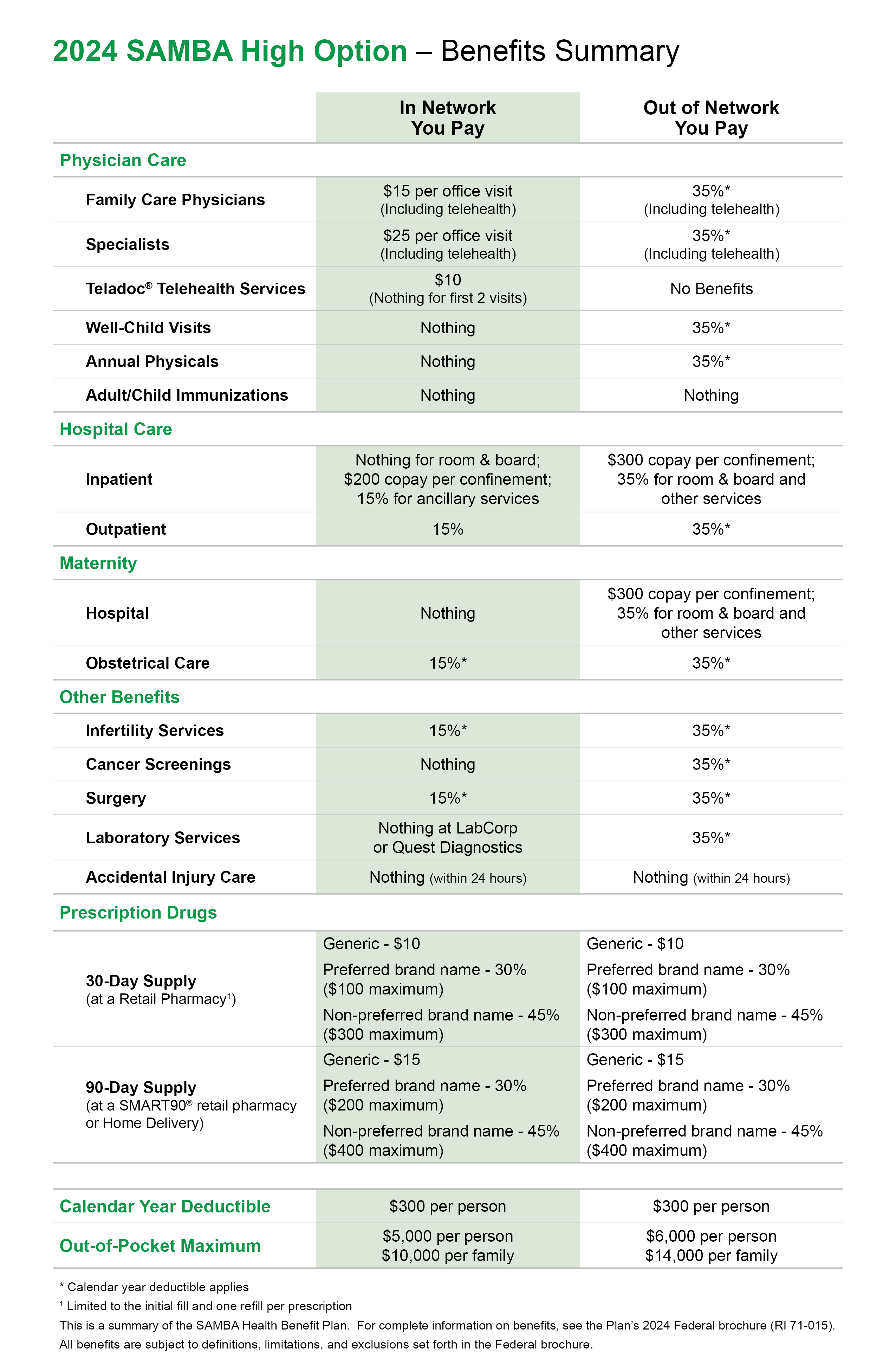 2024 SAMBA High Option - Benefits Summary