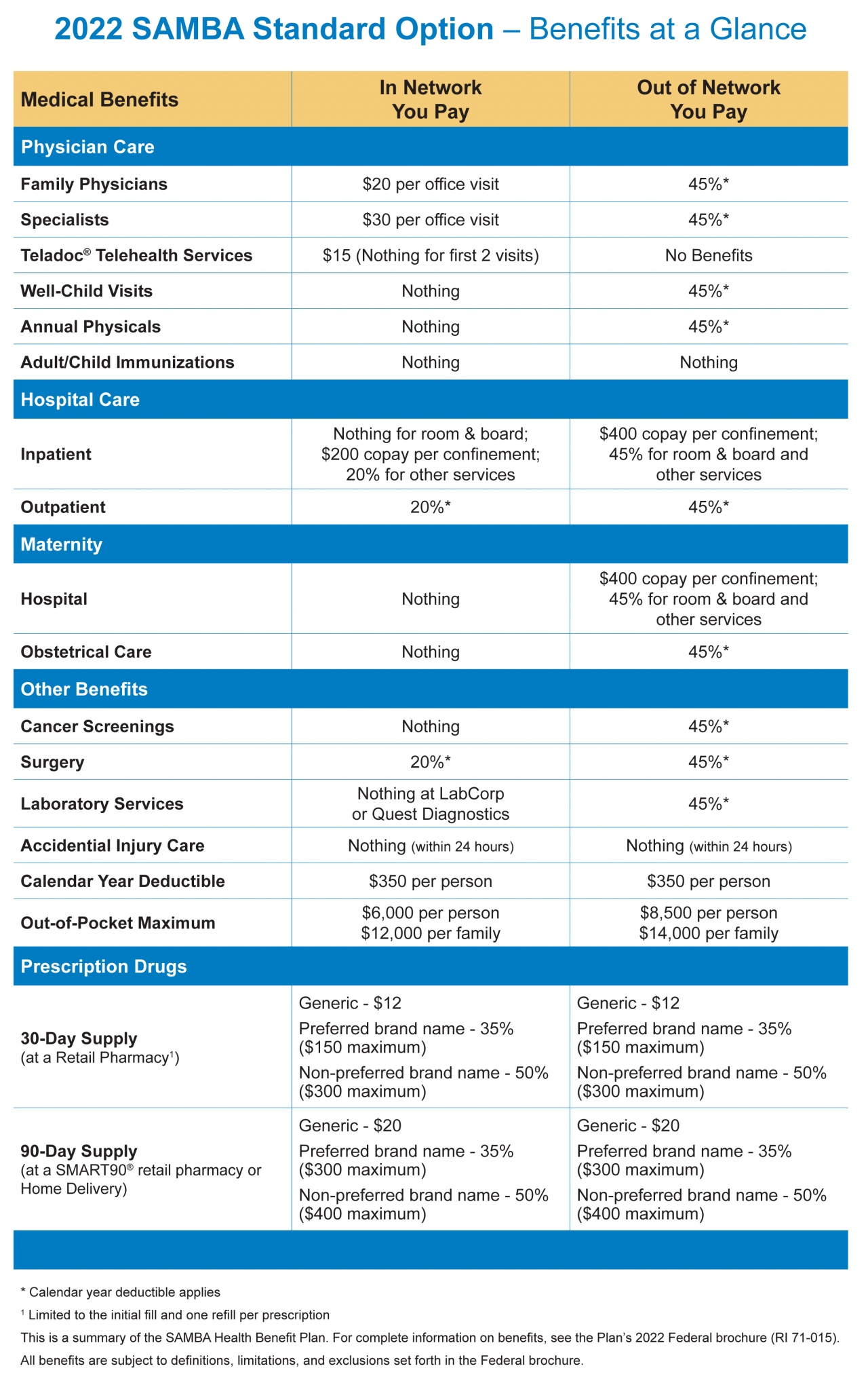 Standard Option Plan » SAMBA