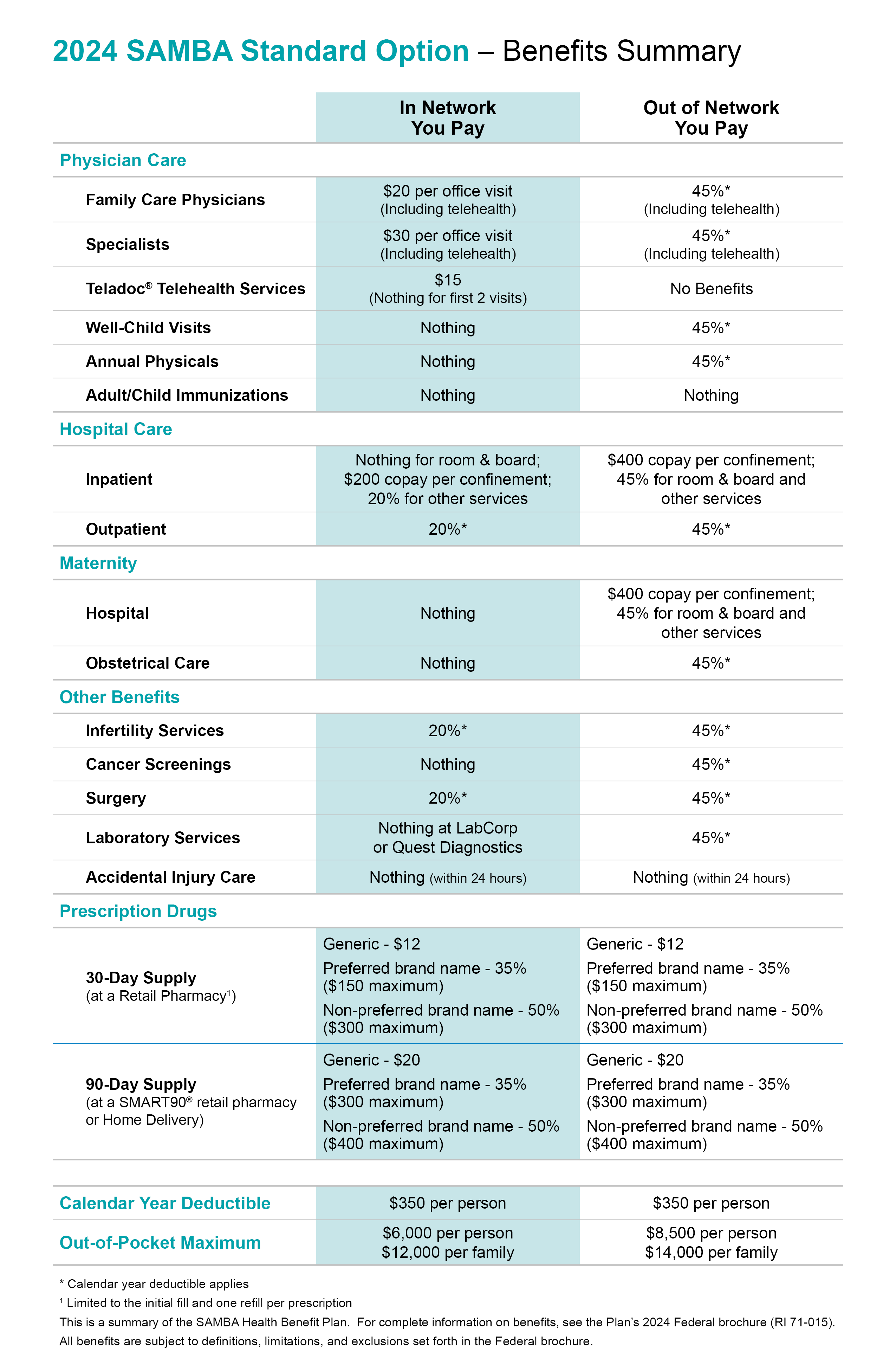 2024 SAMBA Standard Option - Benefits Summary